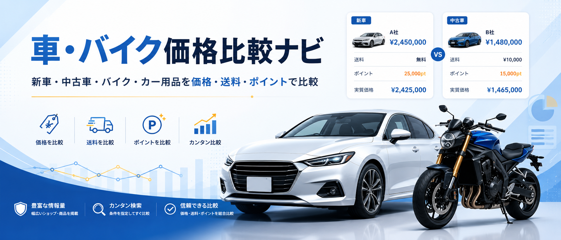 車・バイク価格比較ナビ